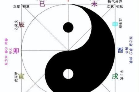 五行性格解析：揭秘你的五行格局，改变命运从此开始