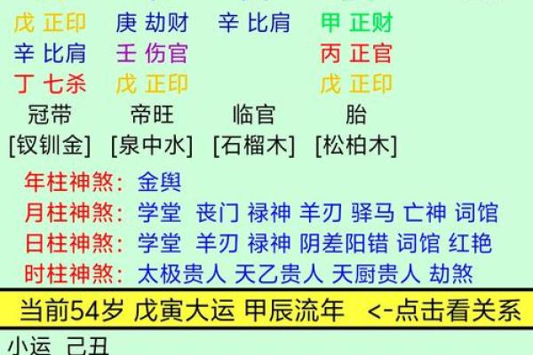 日柱五行格局如何改变：揭秘提升运势的神秘方法