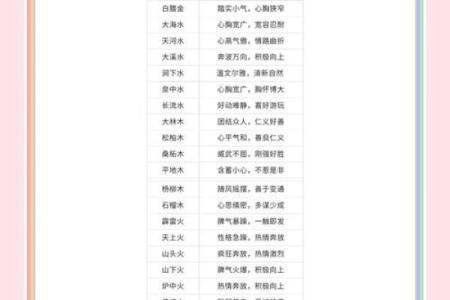 性格解析新视角：五行格局，如何改变你的生活轨迹？