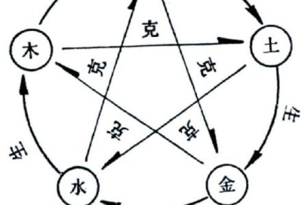 取名新思路：五行格局如何影响性格，如何利用它改变命运？