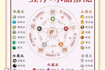 水晶五行格局揭秘：性格解析如何助你掌握命运？