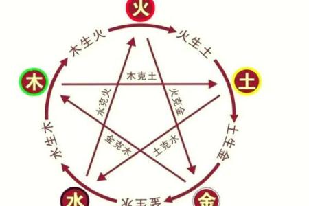 五行误区大揭秘:头五行属什么,原来这样才是真正的性格解析