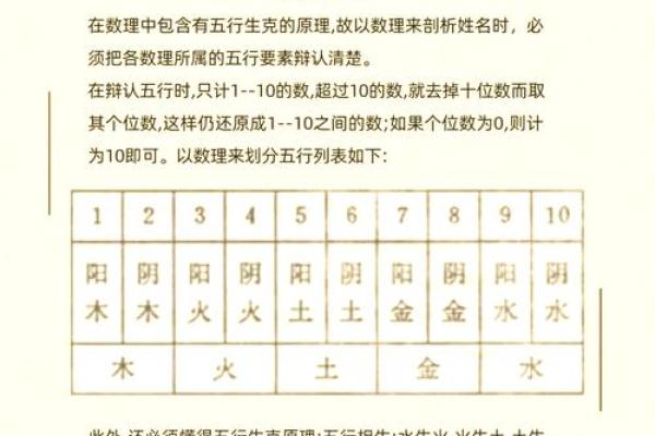 五行格局揭秘：生辰八字如何决定你的性格解析？