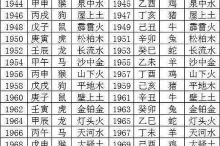 五行格局揭秘：生辰八字如何决定你的性格解析？