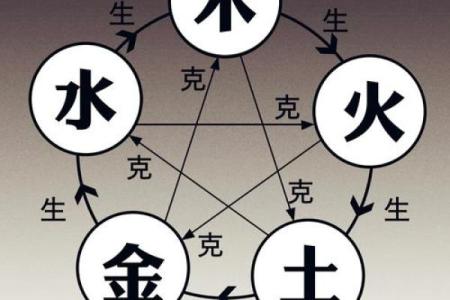 揭秘戈字五行格局：如何洞察性格解析，掌握人生运势