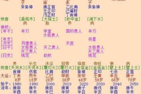 甲寅月八字的暗藏玄机，如何实现命运的逆袭？
