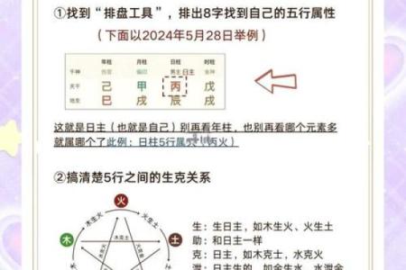 如何在闰六月调整五行格局，解锁你的潜能？